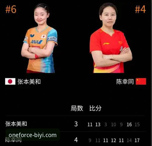 必一运动体育平台观赛指南：陈幸同世乒赛首秀3-0横扫对手的实战解析